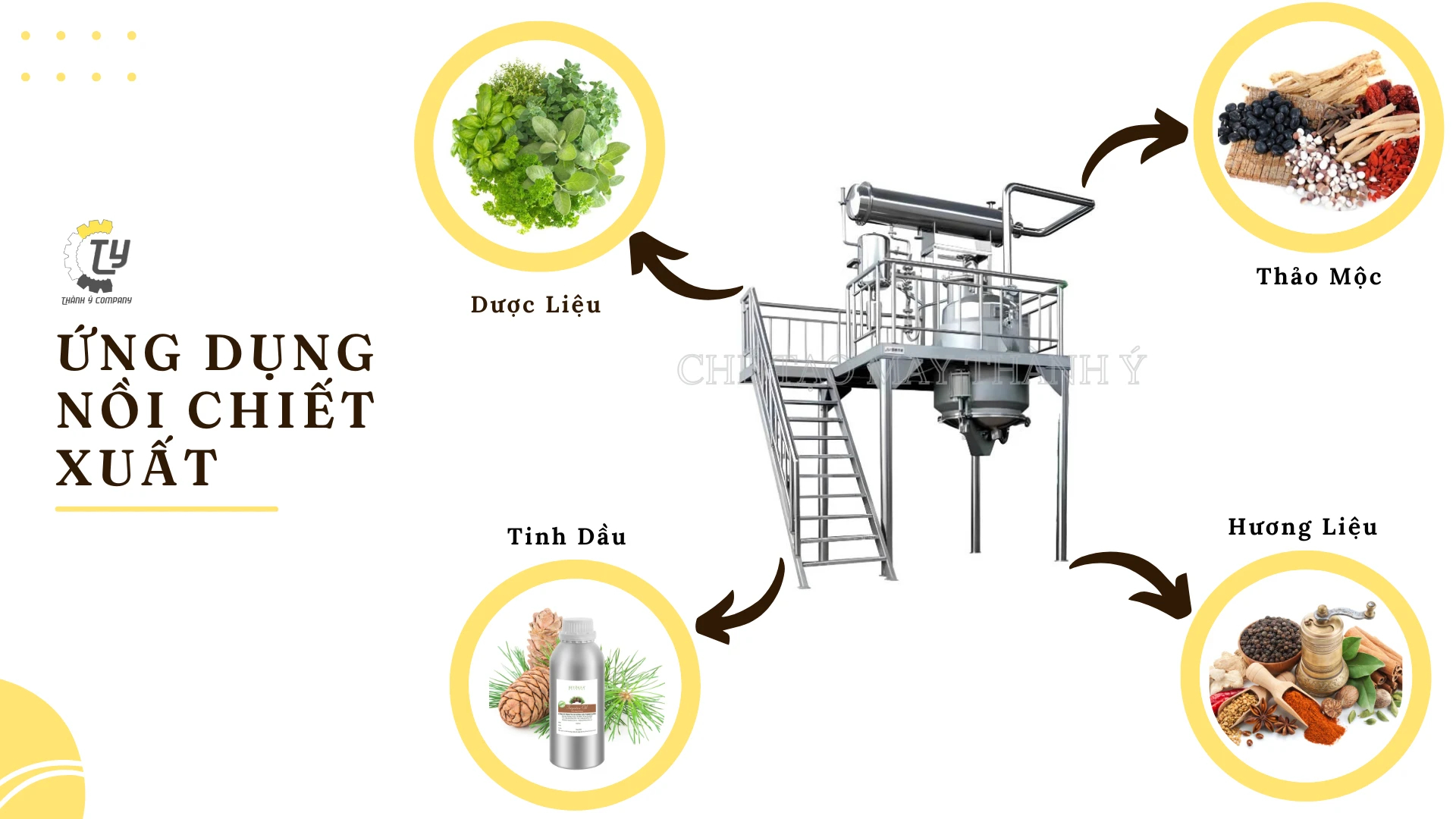 Ung dung cua noi chiet xuat TY